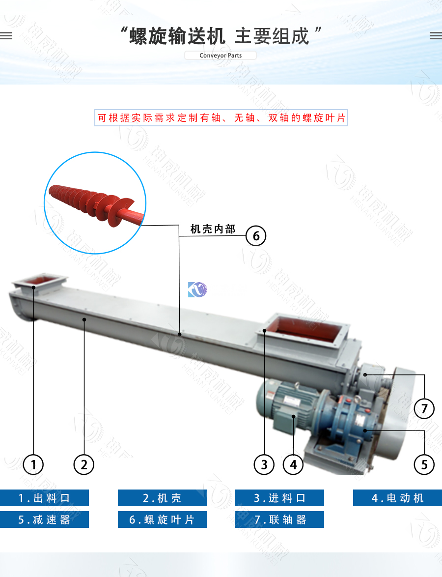 雙軸螺旋輸送機結構組成 雙軸螺旋輸送機結構組成