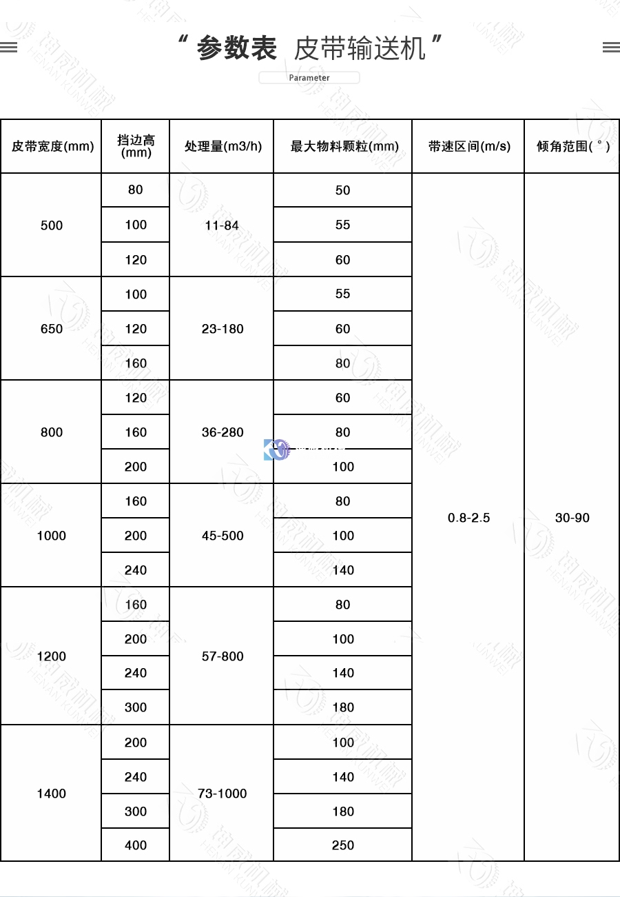 敞開式大傾角皮帶機(jī)技術(shù)參數(shù) 敞開式大傾角皮帶機(jī)技術(shù)參數(shù)