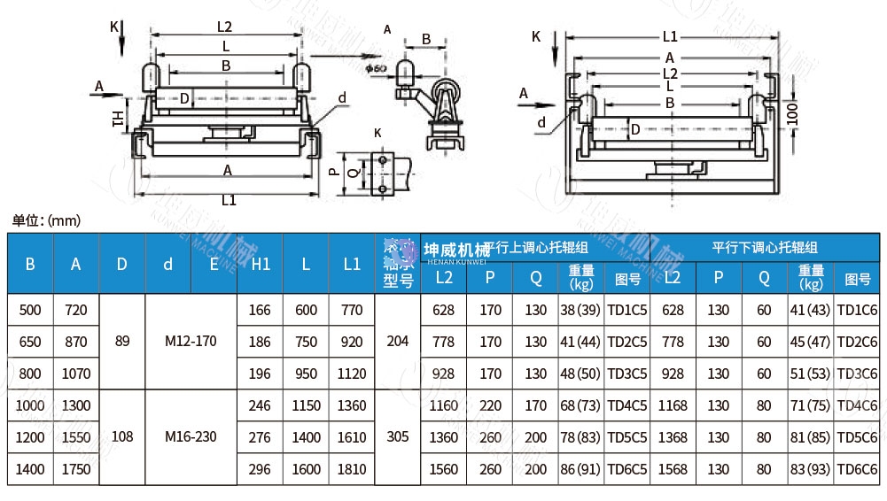 調心托輥技術參數(shù) 調心托輥技術參數(shù)