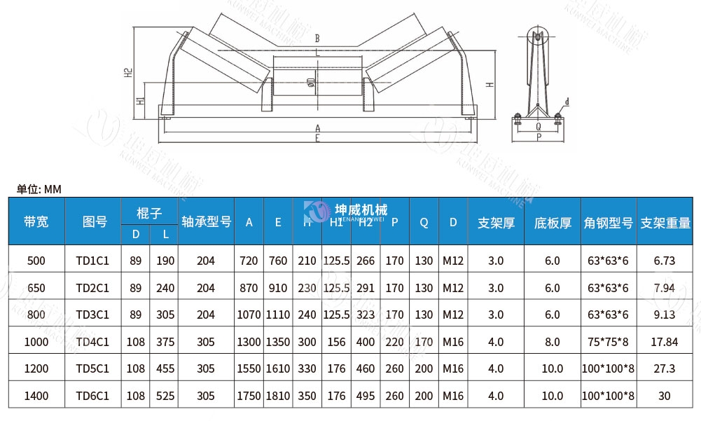 緩沖托輥技術參數(shù) 緩沖托輥技術參數(shù)